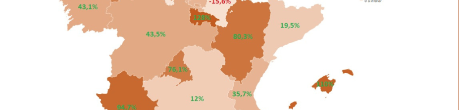 El consumo de proteínas en polvo se dispara un 43,7% en España
