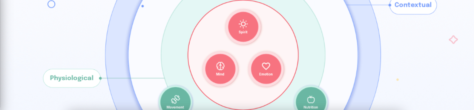 Expansión internacional de Amalgama - La psicología detrás de las aplicaciones de wellness exitosas