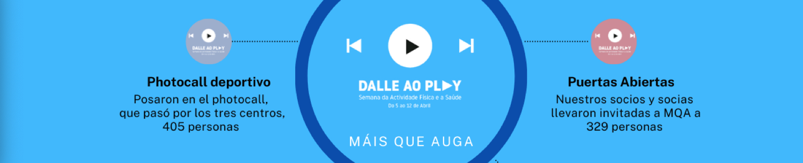 Gran éxito de participación en la semana de la Actividad Física y la Salud de Máis que Auga