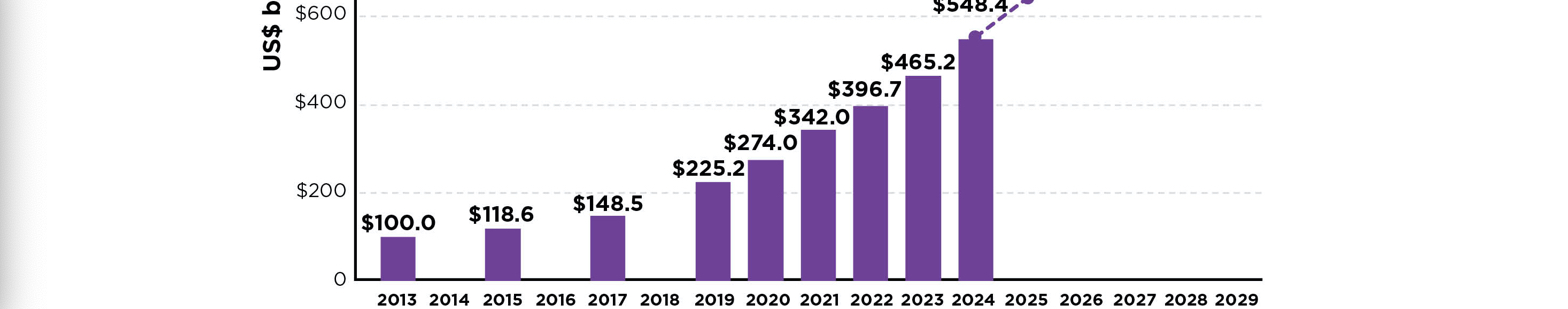 Fitness más allá del gimnasio: el boom global de los espacios habitables diseñados para la salud alcanzará 1,1 billones en 2029