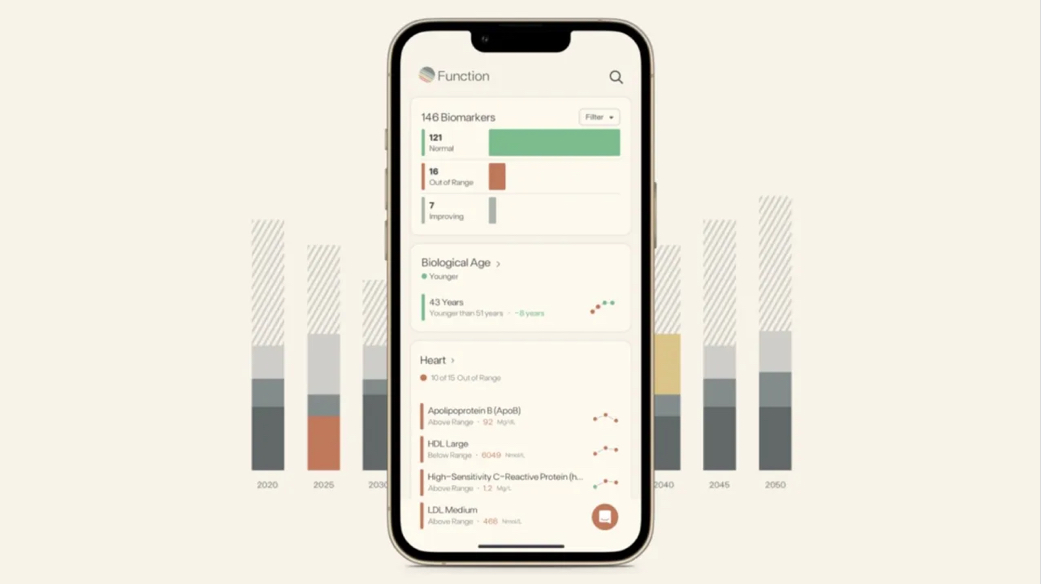 Function Health levanta 298 millones, comenzando la carrera del diagnóstico preventivo que impactará al fitness