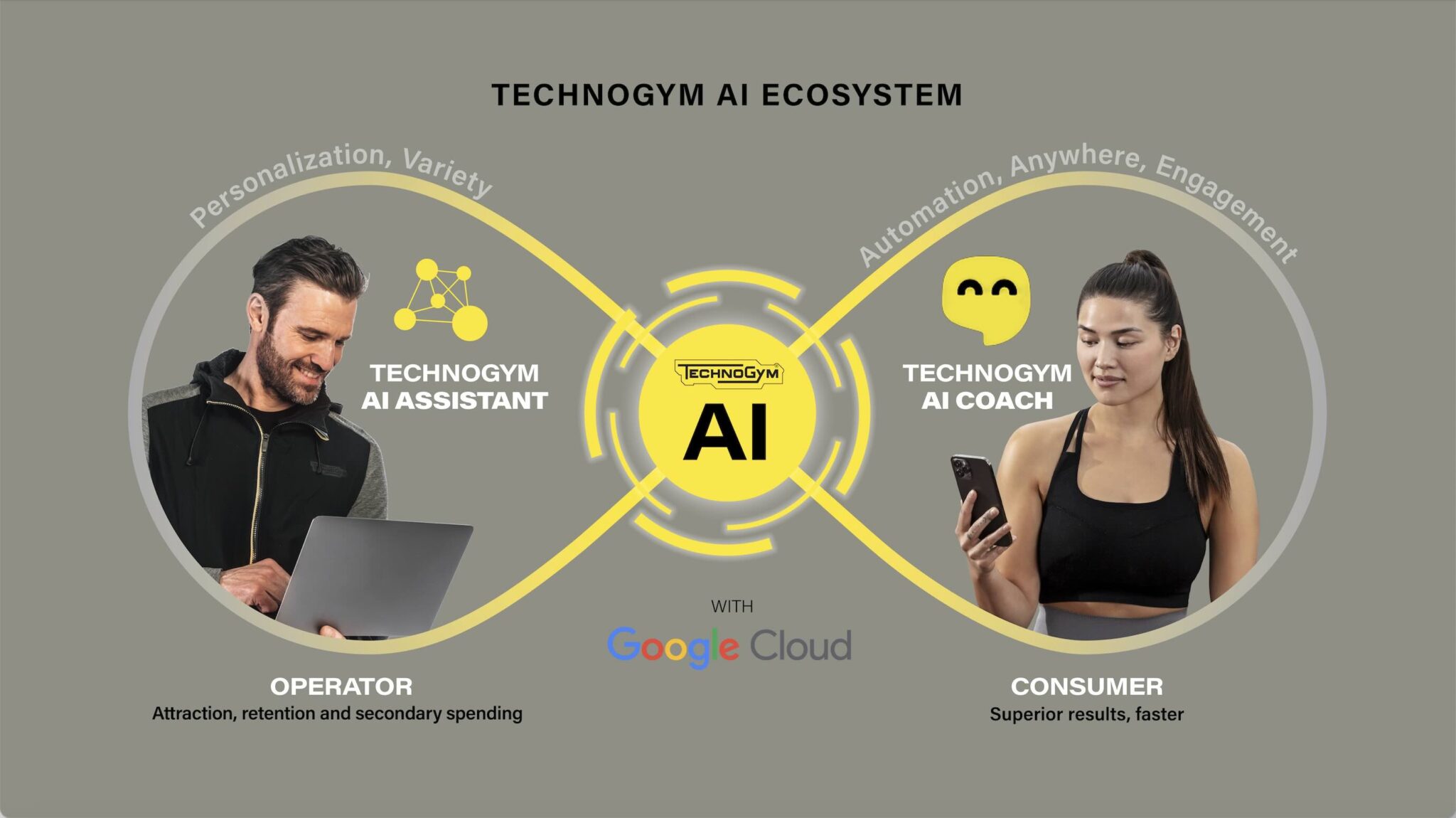 Technogym se asocia con Google Cloud para impulsar la próxima ...