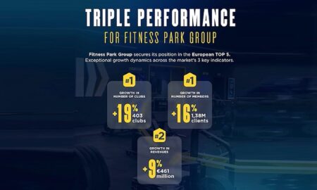 Fitness Park Group se sitúa como el quinto operador de fitness en Europa por ingresos tras alcanzar 461 millones de euros y superar los 400 gimnasios
