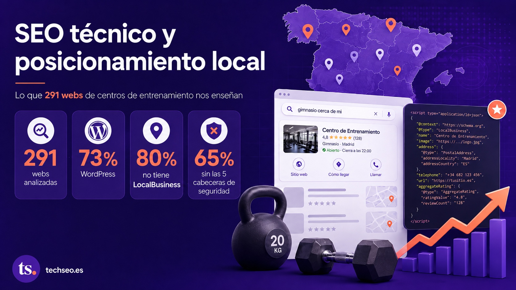 Lo que 291 webs de centros de entrenamiento nos enseñan sobre SEO técnico y posicionamiento local